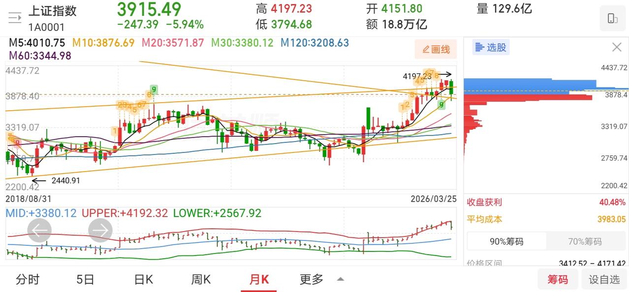 网友神评论，看的我笑出了声！

凸教授：等这一轮黑天鹅过后，我再与你诉说，这一路