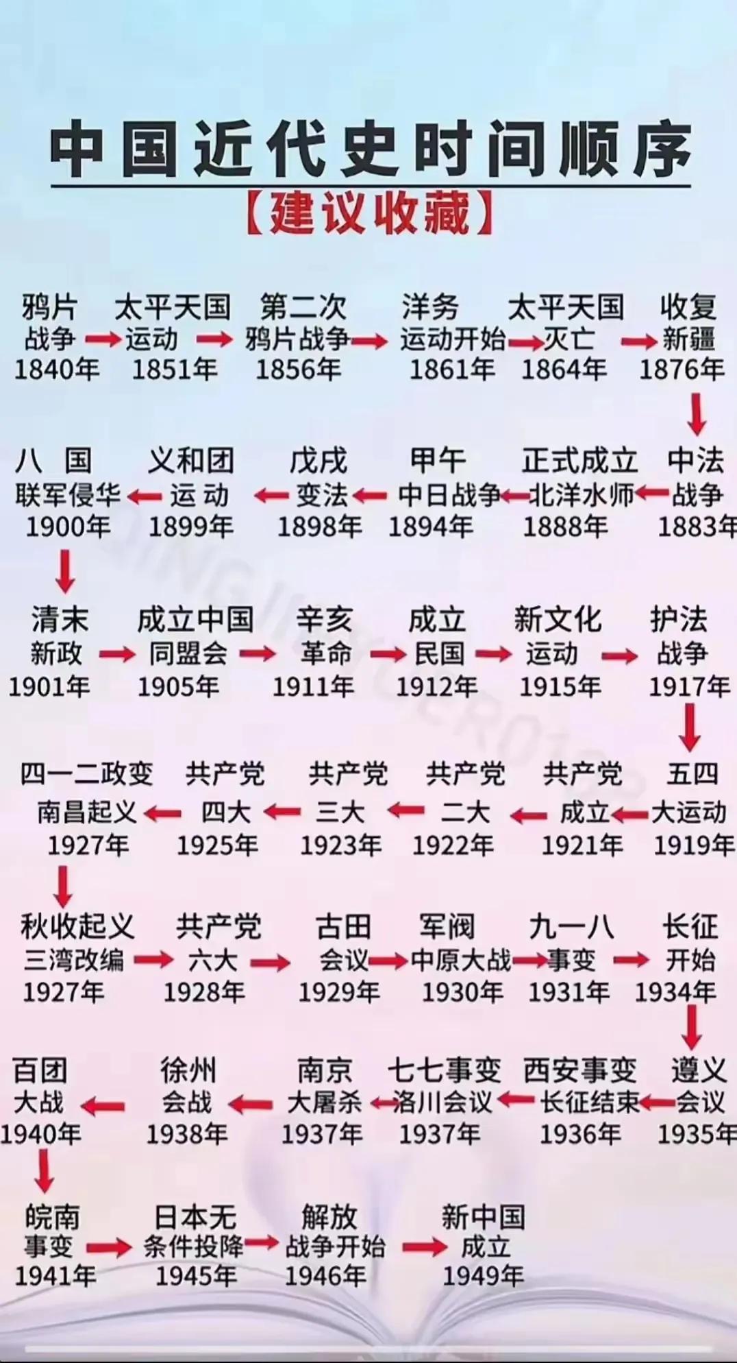 中国近代百年史，最终带领中国人民站起来的是共产党。

#近现代历史纵论# #新中