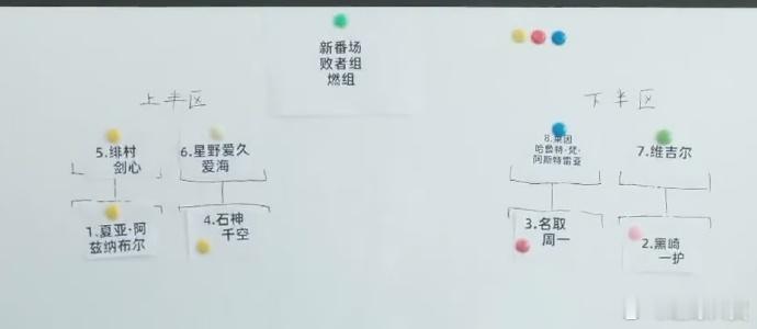 修复了7年没有举办B萌的bug双败赛制下，每一轮投票都至关重要！支持胜者组偶像稳