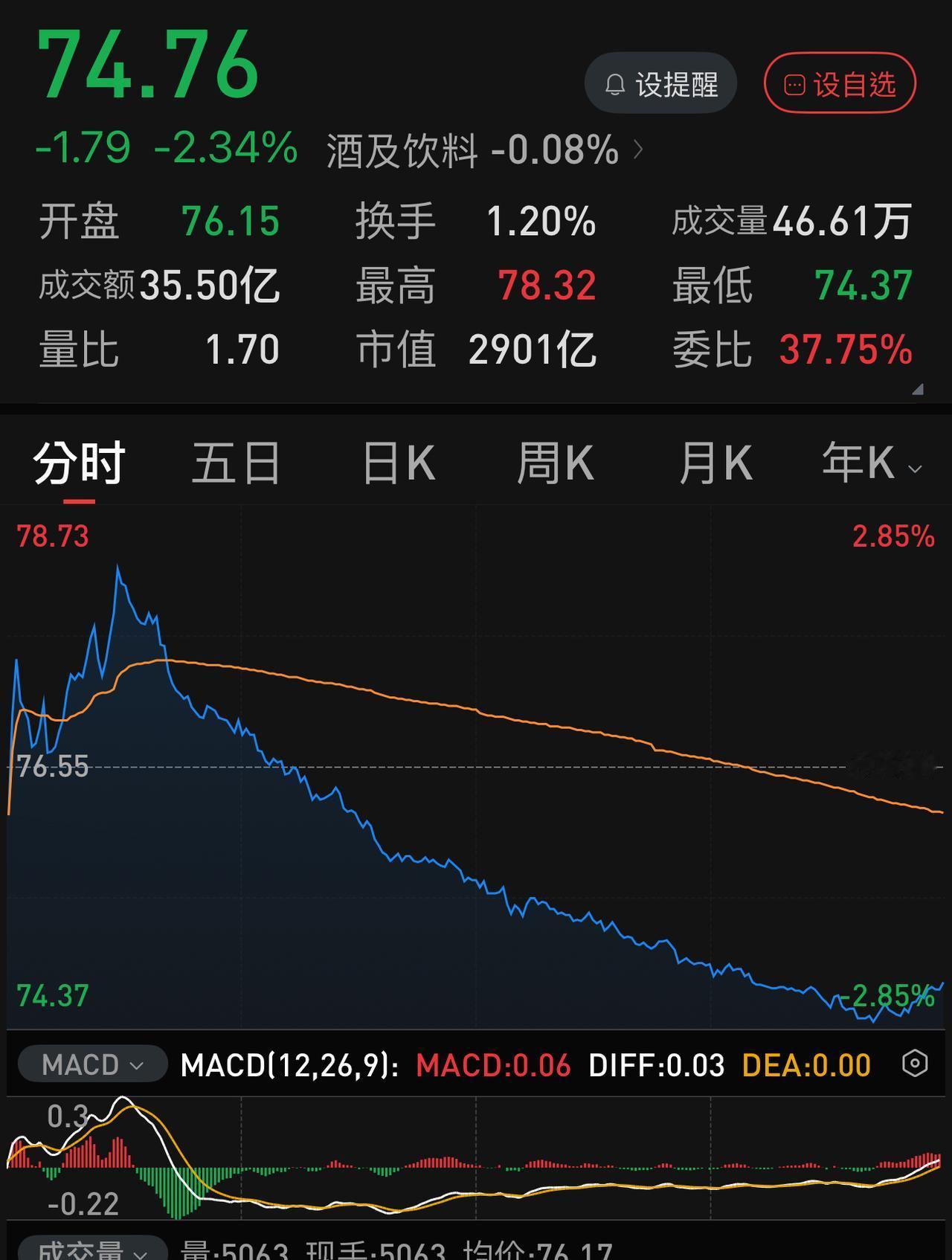 价值投资理念深入骨髓中的人到底有多执着？我一个朋友最近两个月抄底五粮液，三抄三套