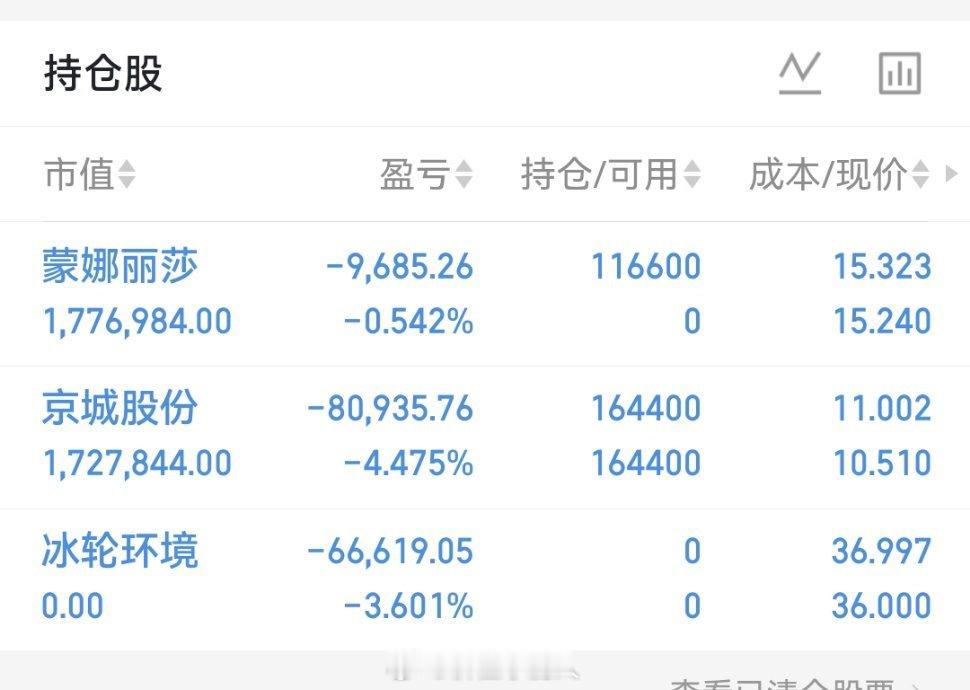 兄弟们  重要通知！冰轮环境下了ok！ 明白回复178！ 