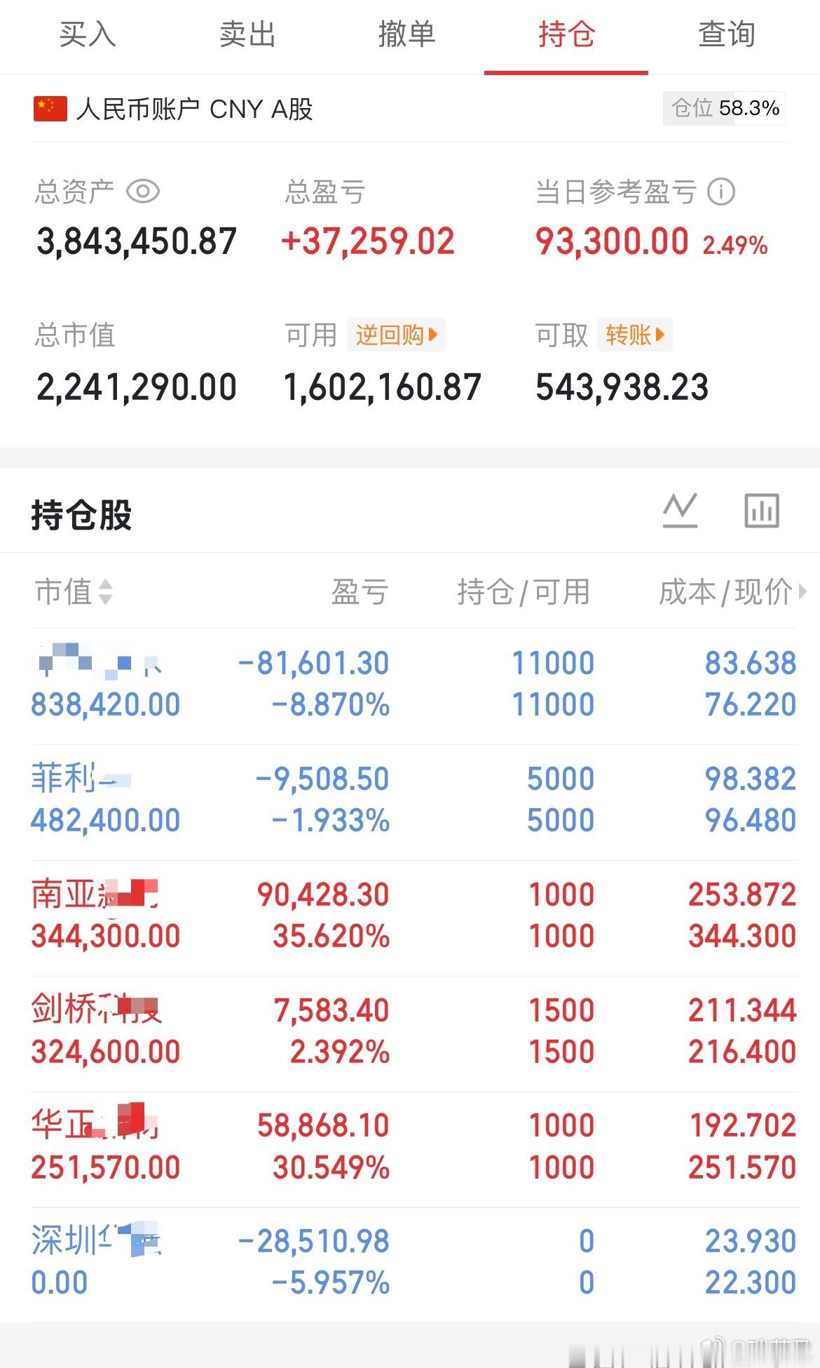 成交量持续萎缩，今天减了部分出来，当市场都绝望了，可能大机会就来了～ ​​​
