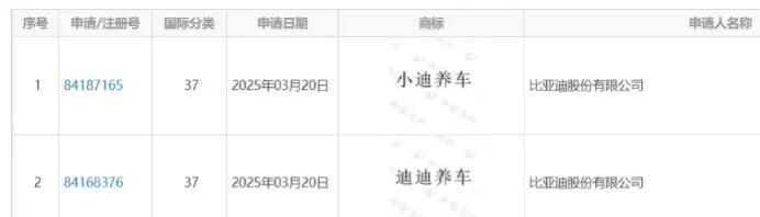 比亚迪车主又双叒赢了...不得不服真的，以前都说三电质保必须在4S店是个大坑，对