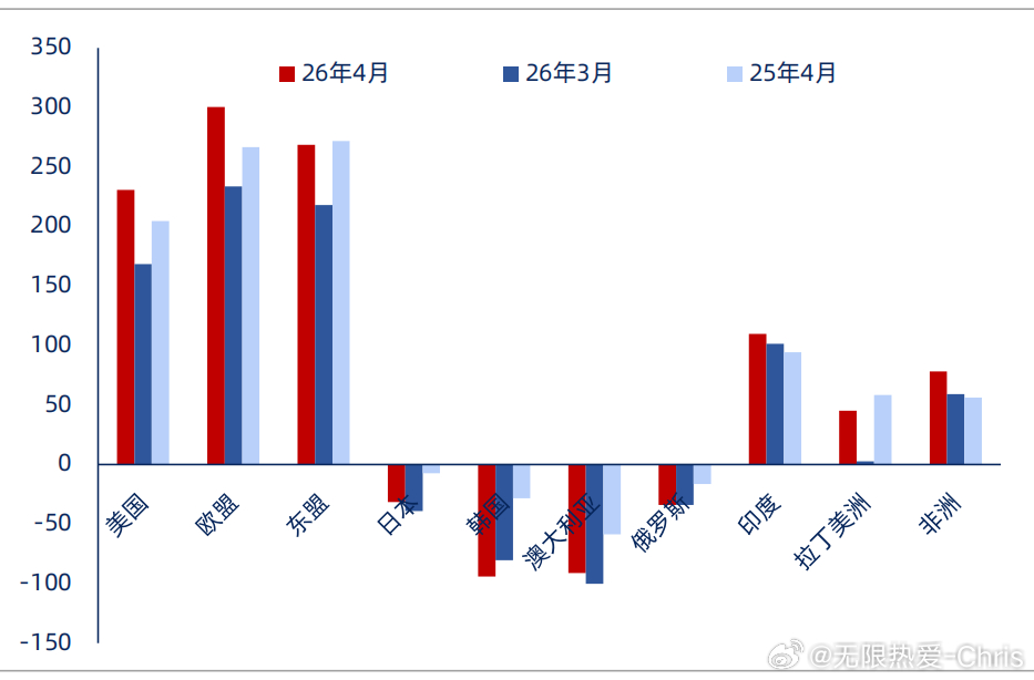 🔥 老外抢疯了！中国车凭什么横扫全球市场？现在海外街头几乎是中国车，2026 