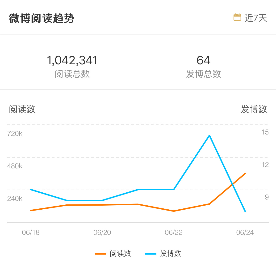 没开玩笑吧 吞我这么多阅读量合适吗