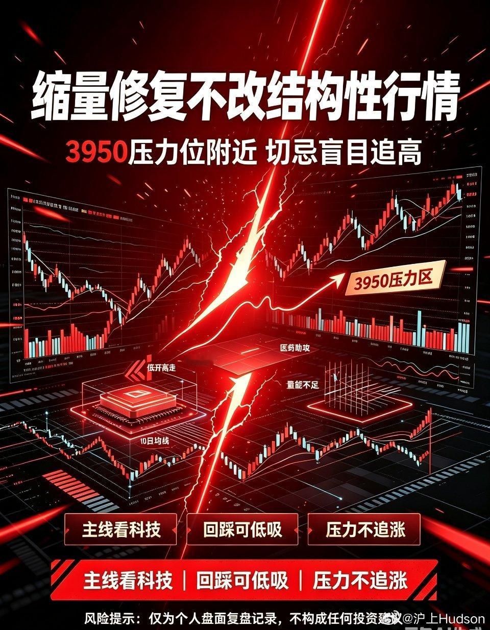 A股今日A股整体走势极具韧性，全天走出标准的低开高走修复行情。早盘两市受外围市场