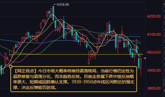 【7月15日A股盘前分析：今日市场大概率将维持震荡格局】

        昨日