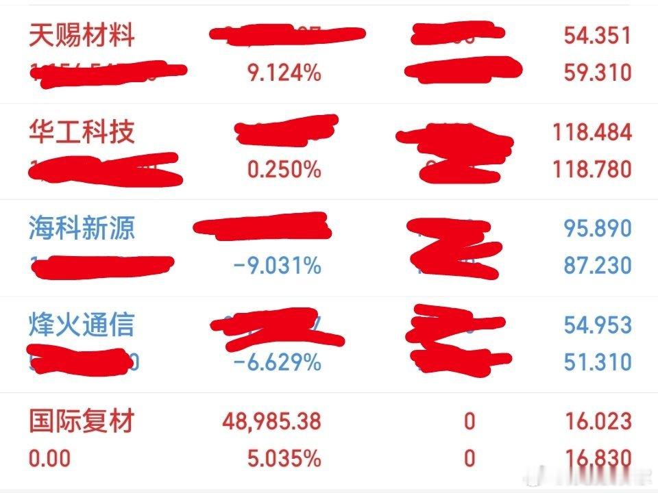 今日操作：出局：国际复材持有：天赐材料，华工科技，烽火通信，海科新源！天赐材料昨