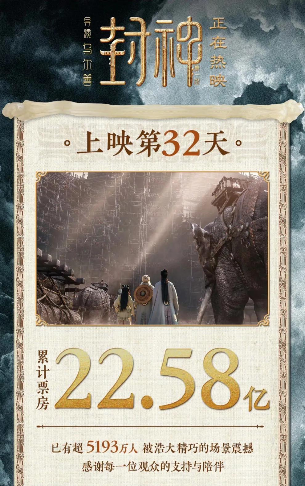 封神真卑微，
这都被逼到啥程度了！
人家更新票房是1亿1亿地加，再看看封神的官微