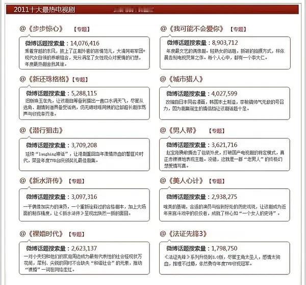 马蜂和小狮子又交流上了两部剧题材碰车，时间线太近，口碑天上地下，金手指争议，一个
