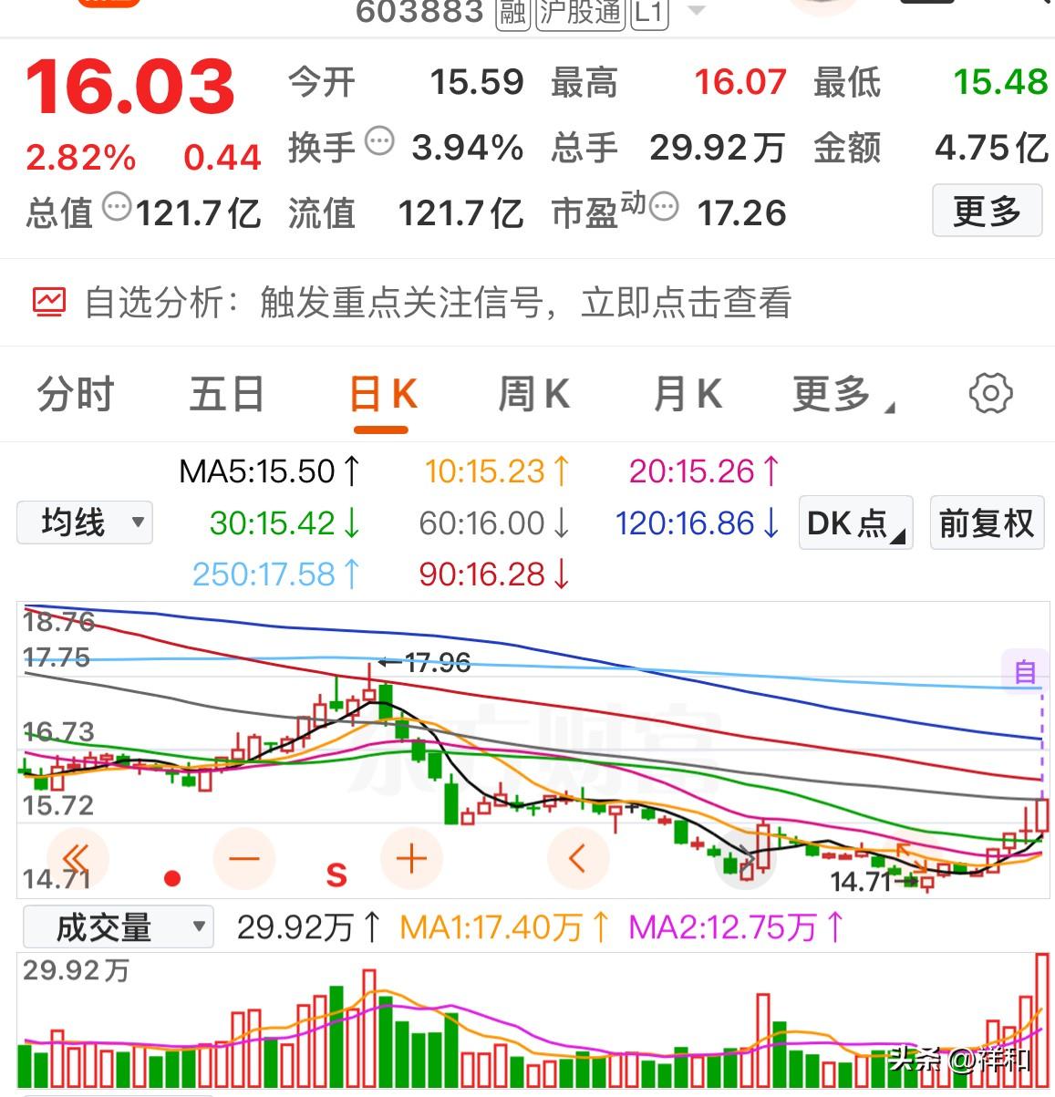 底部突发“倍量”！这些股票暗藏爆发玄机，别错过


你是否也曾为踏空行情而后悔？