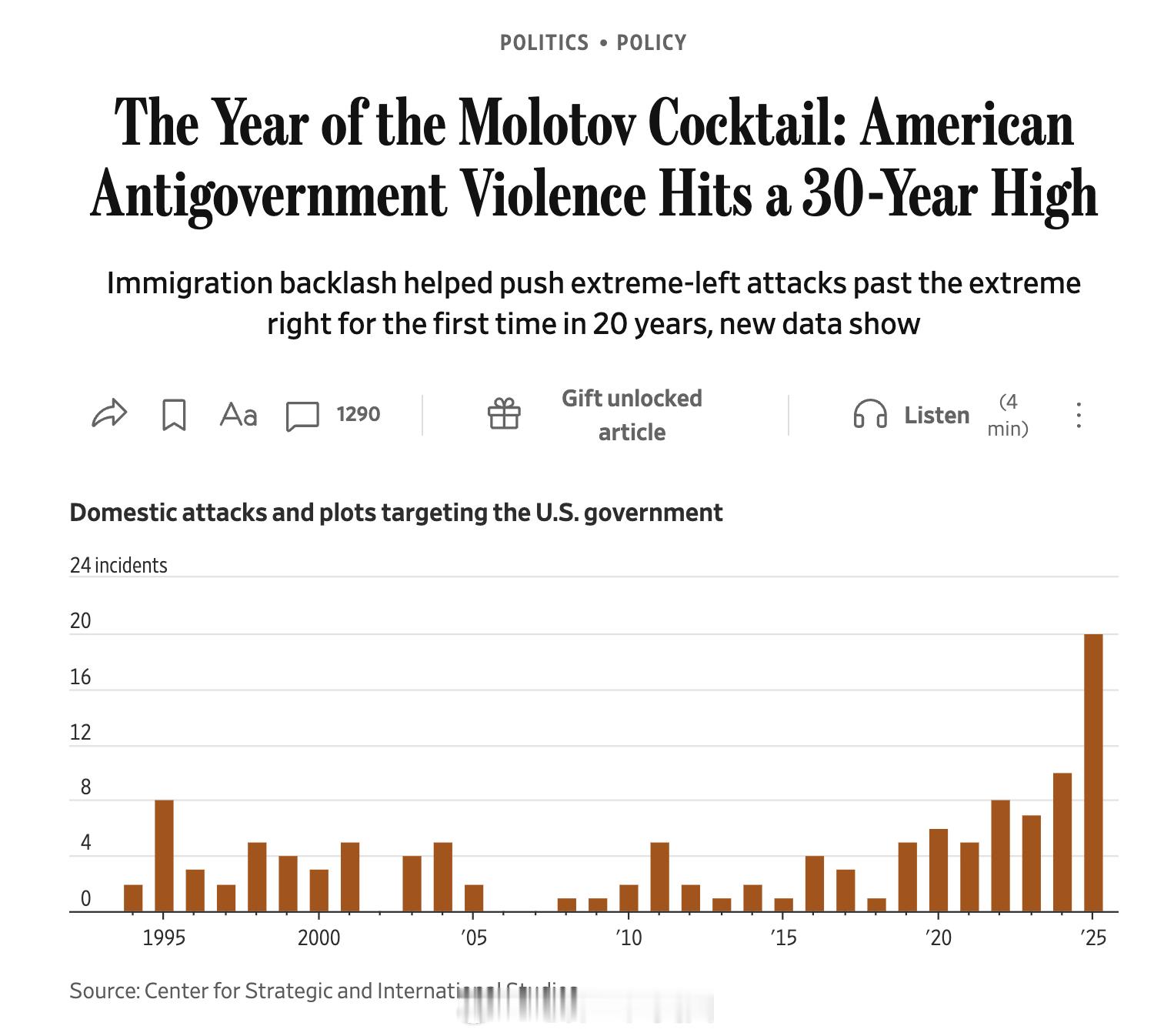 WSJ：根据战略与国际研究中心（CSIS）的数据，美国政治暴力水平创纪录：1. 