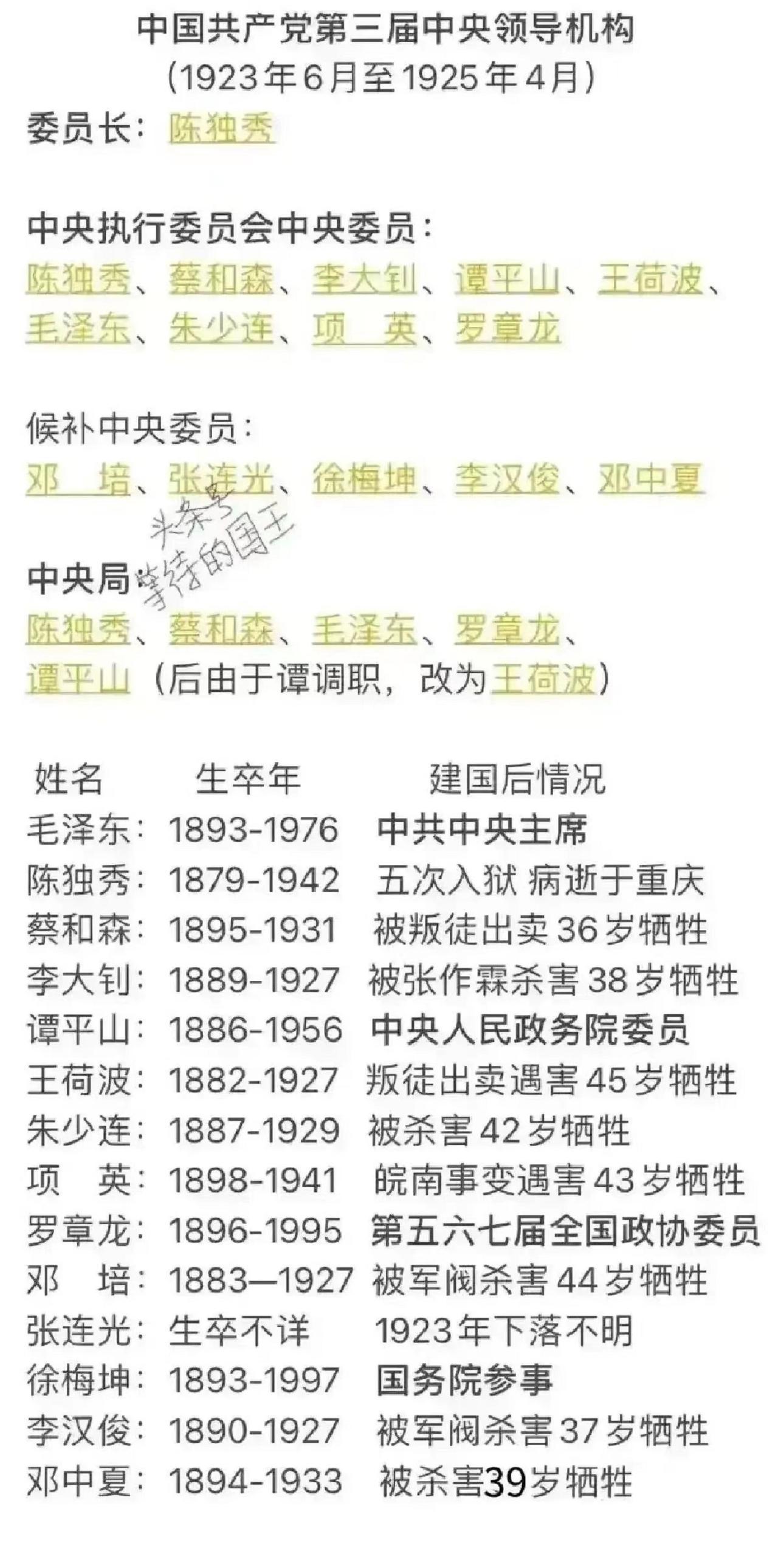 李大钊牺牲了，蔡和森牺牲了，邓中夏牺牲了，李汉俊牺牲了，项英也牺牲了。

可以说