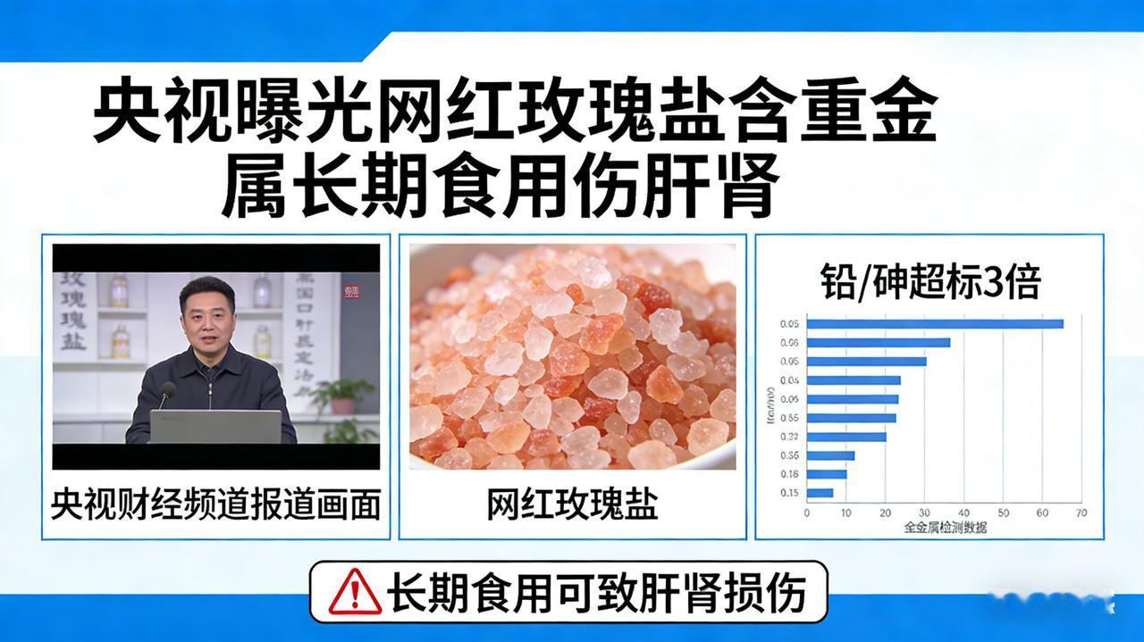 央视曝光网红玫瑰盐含重金属，长期食用伤肝肾
【央视曝光台】天价“网红盐”翻车！肝