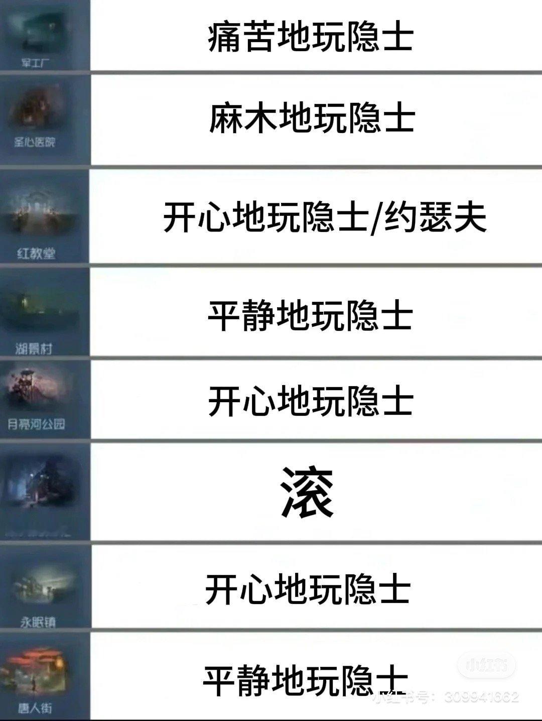 ins玩家对地图的印象。[笑cry]#第五人格# #爱游引力# ​​​