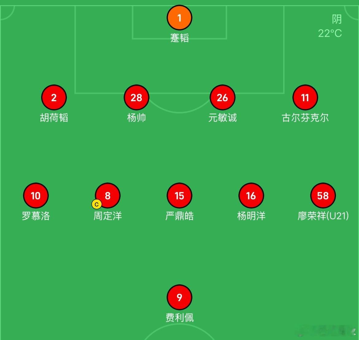 除了伤停，主力都上了，成都蓉城尽全力争取开门红。从首发来看，徐正源本场比赛应该排