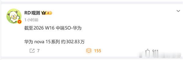 【华为nova15系列销量突破300万 】4月28日消息，今日，博主“RD观测”