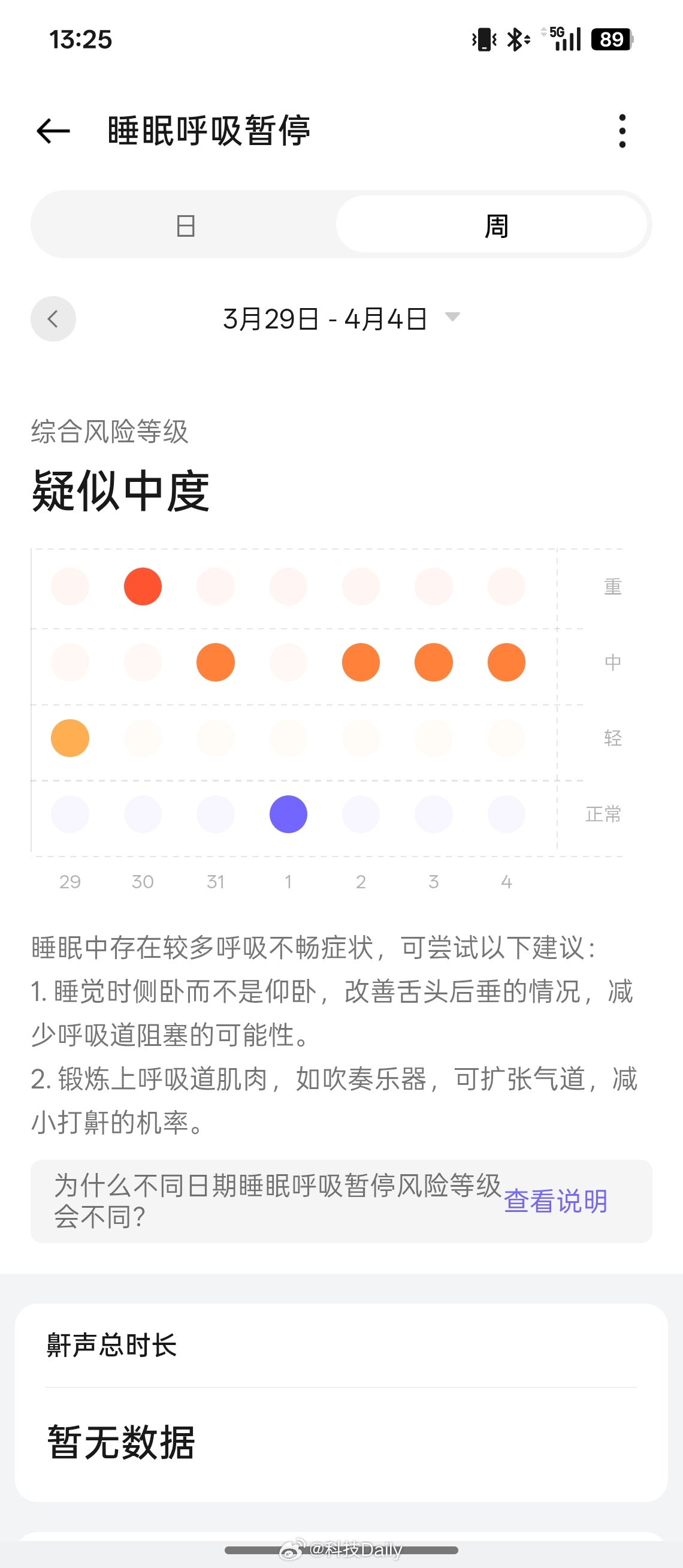 OPPO Watch X3应该是第一个将呼吸暂停列入重点功能的智能腕表。现在很多
