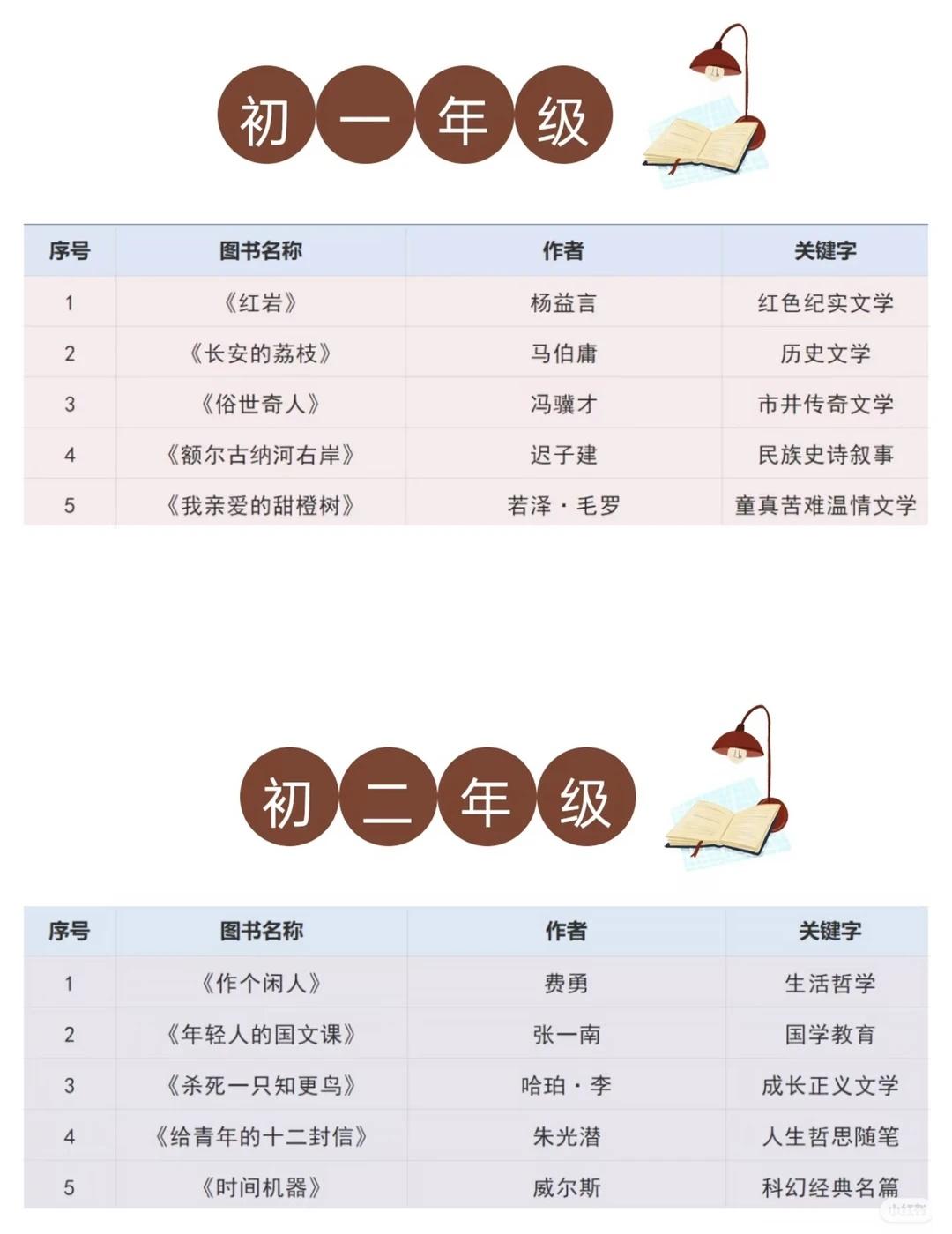 福建最牛高中泉州五中2026年初高中阅读书单
泉州五中2026年初一至高三阅读书
