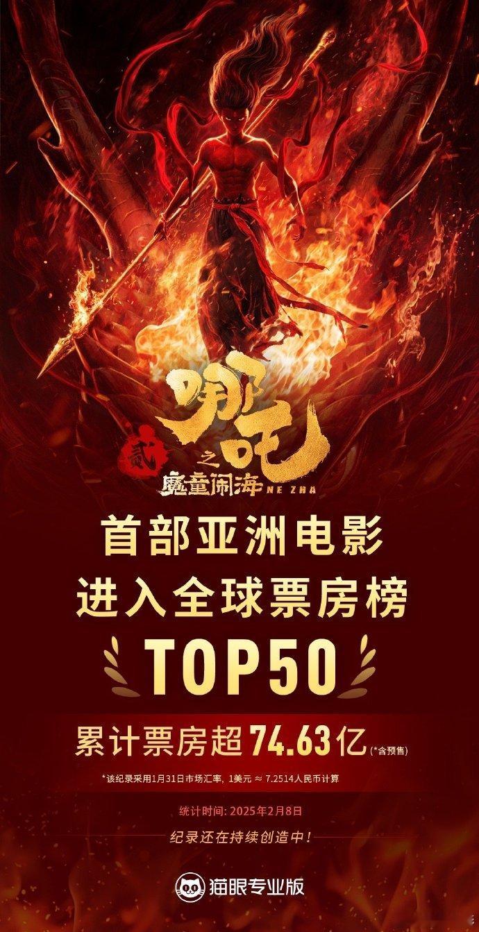 《哪吒之魔童闹海》累计票房超74.63亿，成功闯进全球影史票房榜TOP50，哪吒