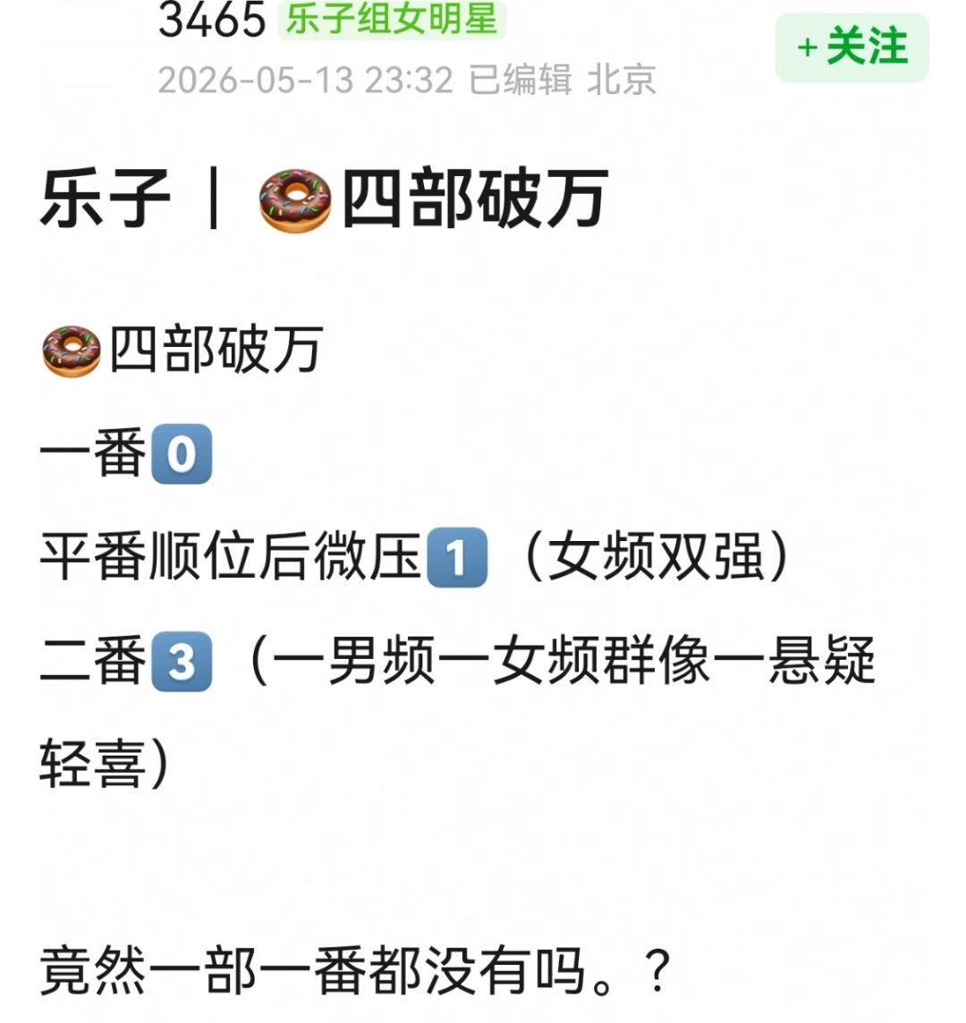 田曦薇四部剧破万，虽然独一番没有，但二番破万这么多，说明还是有观众缘的，有的大i
