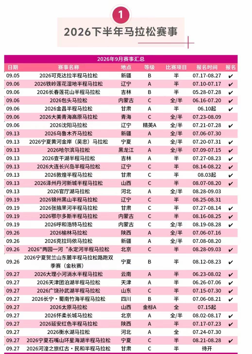 跑友整理了九月份全国马拉松比赛，小民中签了（吴忠不用抽签）四场，9月6号甘肃金昌