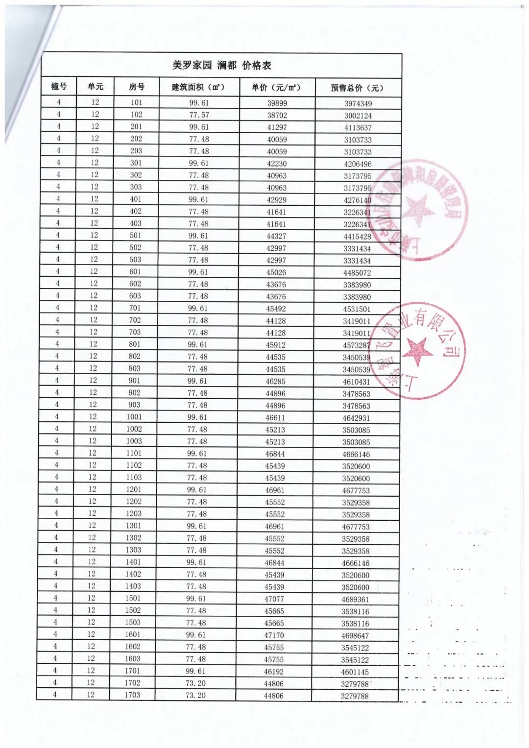 魔都房房房|突发！北上海TOD「中集金地美兰城」今启认筹！4.48万元均价，一房一价表