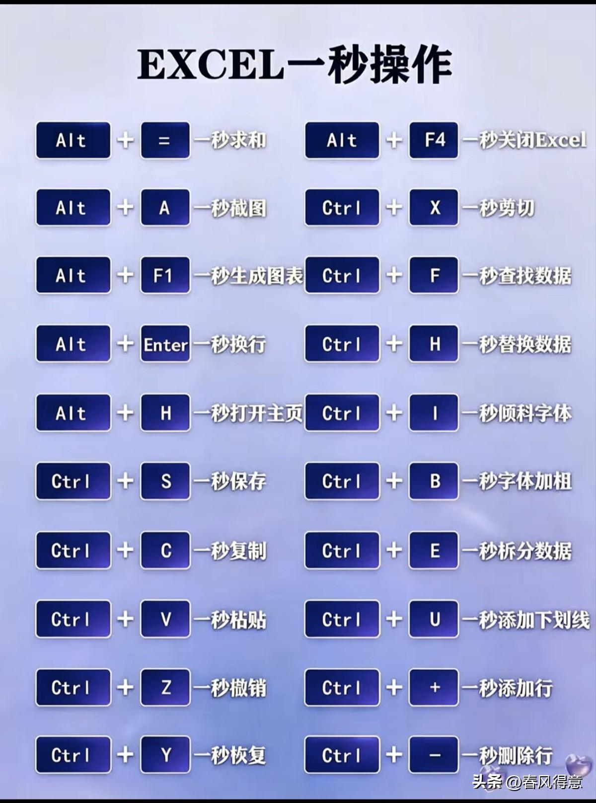 Excel快捷键大全，一秒变办公高手！💻💡
