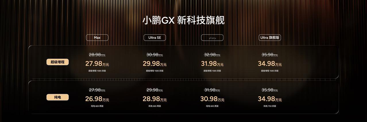 小鹏GX全维度无短板，在内饰、底盘、空间、安全等维度超越50万级9系SUV，更以