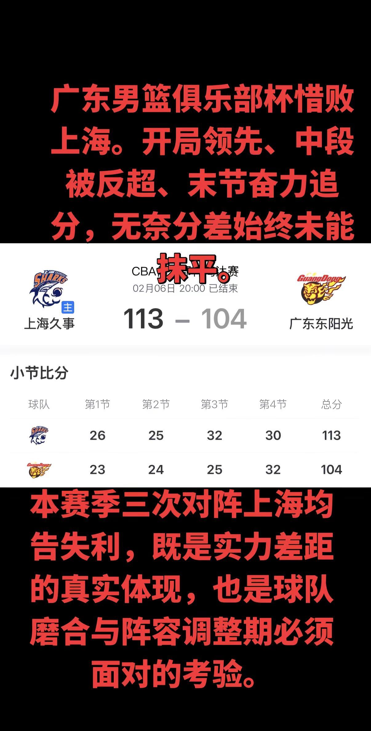 BA俱乐部杯八强战落幕，上海久事以113-104击败广东东阳光，锁定四强席位。洛