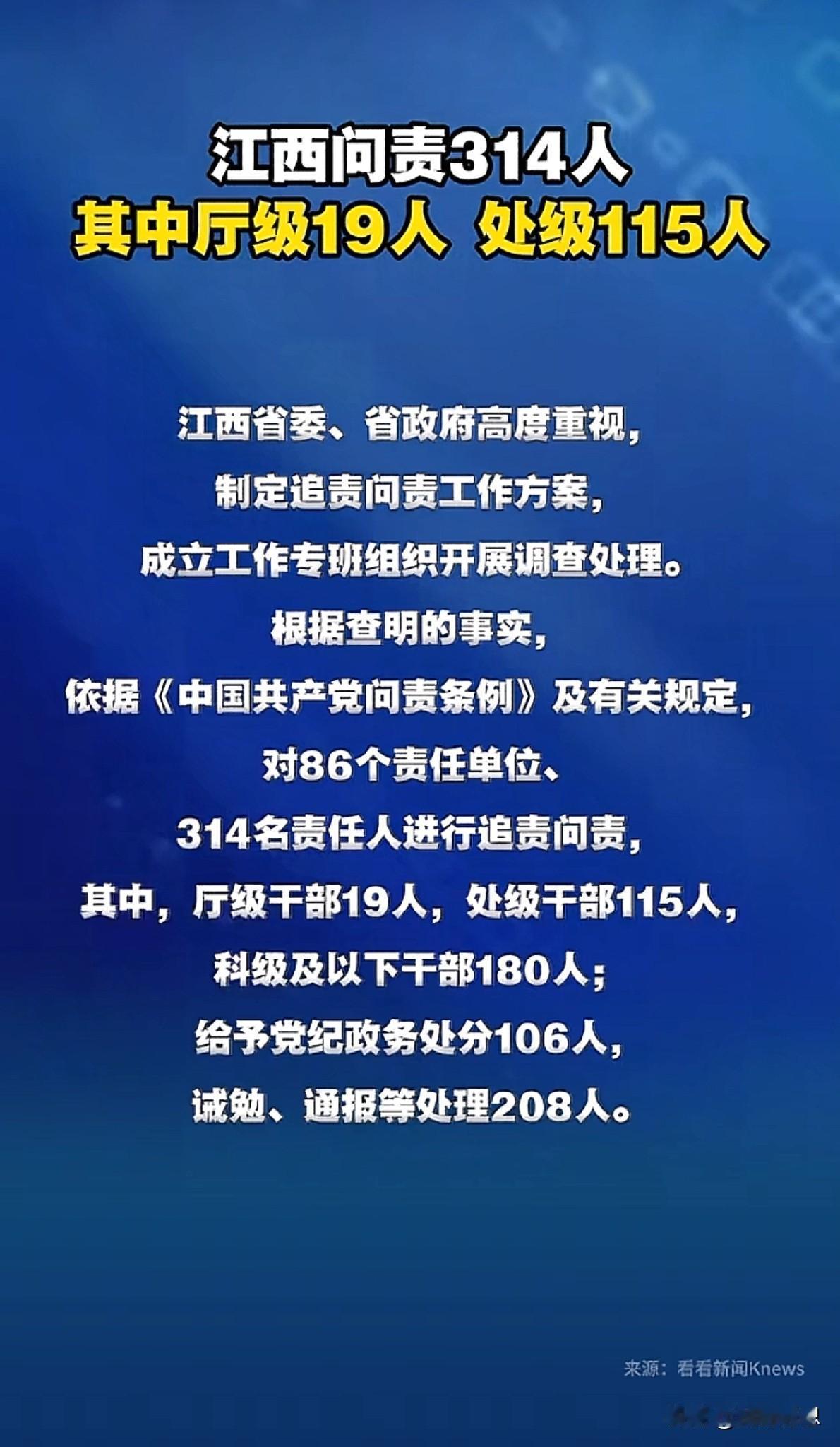 江西问责314人
厅级19人，处级115人
一下处理这么多人
整治力度相当之大
