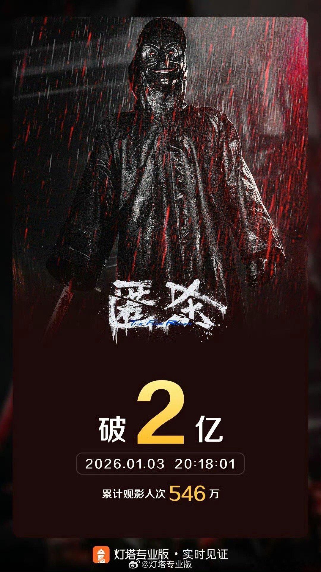 匿杀票房破2亿 据灯塔实时数据，《匿杀》票房已突破2亿！影片成功将观众带入精心编