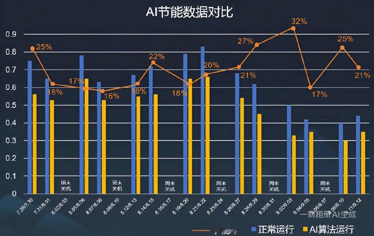 电费飙涨怪AI？美国急推电力拍卖，让科技巨头自己掏电费

最近美国不少家庭打开电