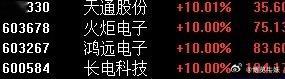 那么截止到午盘做简单记录。 标的依然是全屏短爆中的，收盘后一一总结点数跟踪。 涨
