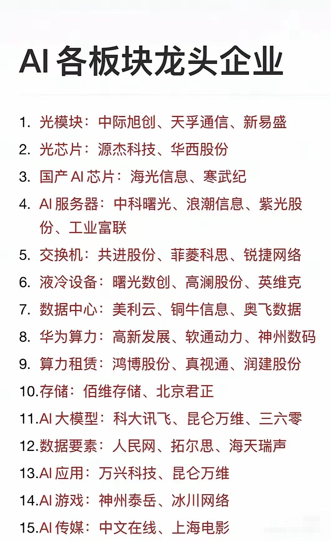 以下分别围绕人工智能、算力芯片、大消费/零售、以及新能源（固态电池）等热门行业板