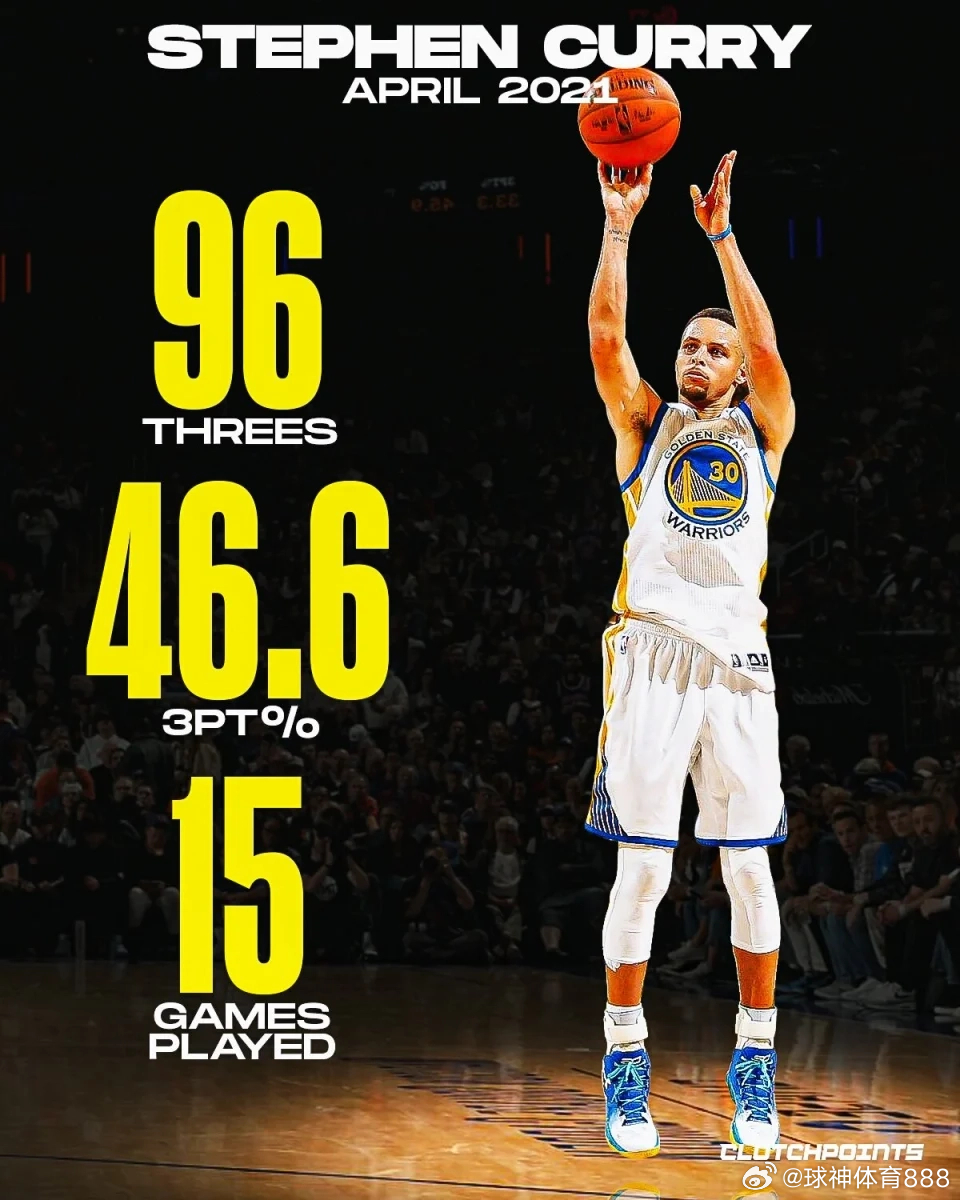 08月31日讯 美媒ClutchPoints统计了NBA历史球员单月份三分球命中