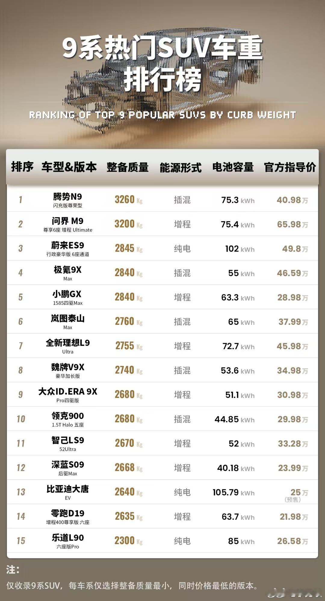 车越重越安全吗 越重制动压力越大，刹车距离变长，怎么安全也不是越重越牛逼，更不是