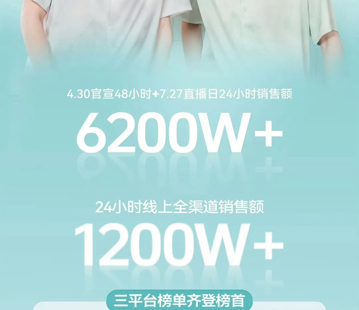 远方传来嘲笑声24h销售额1200w 让我们毛估一下去水能有600吗真是大快人心