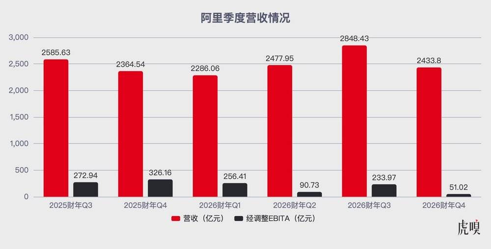 阿里终于看到回头钱了