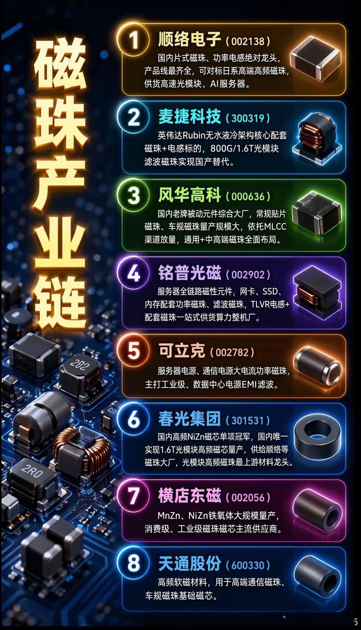 磁珠产业链核心名单 