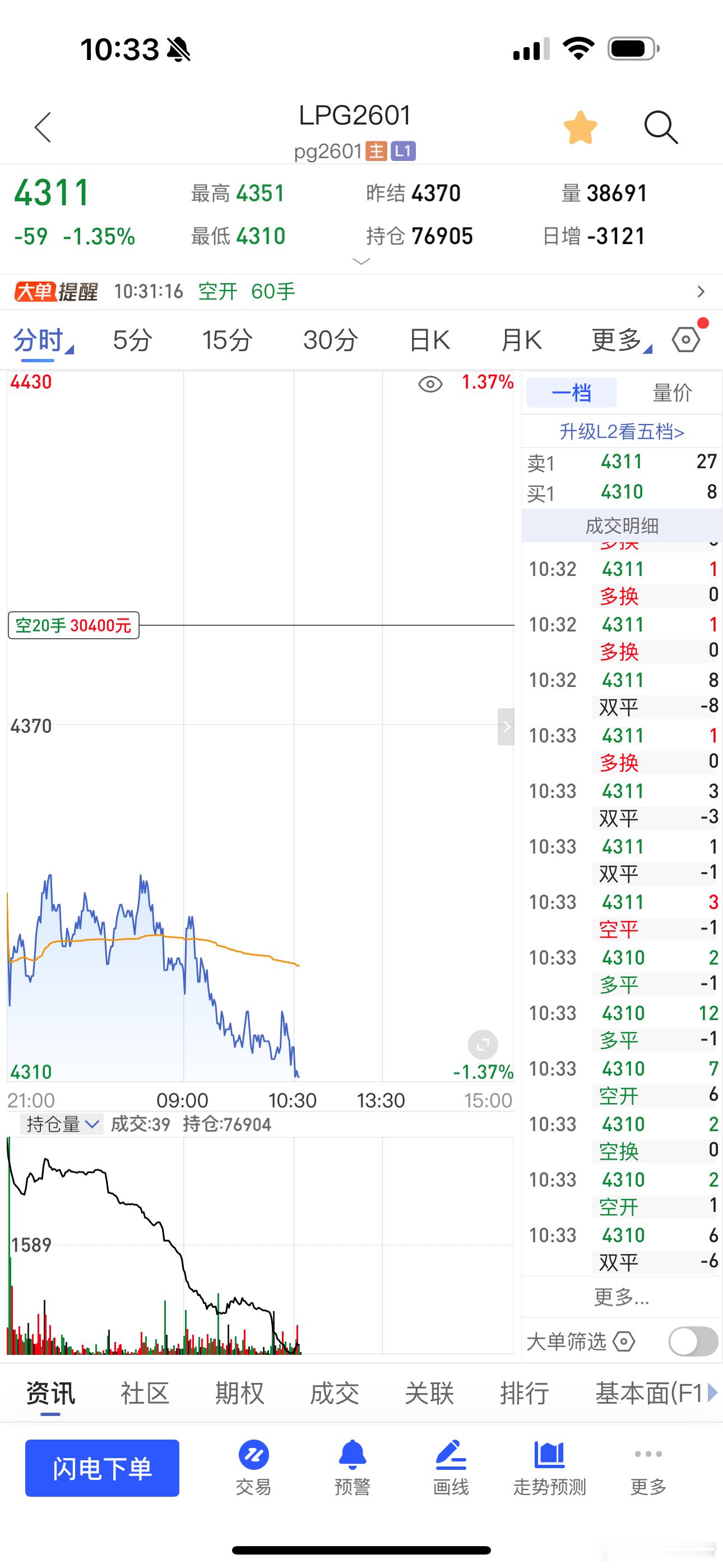 lpg差不多又能多了期货