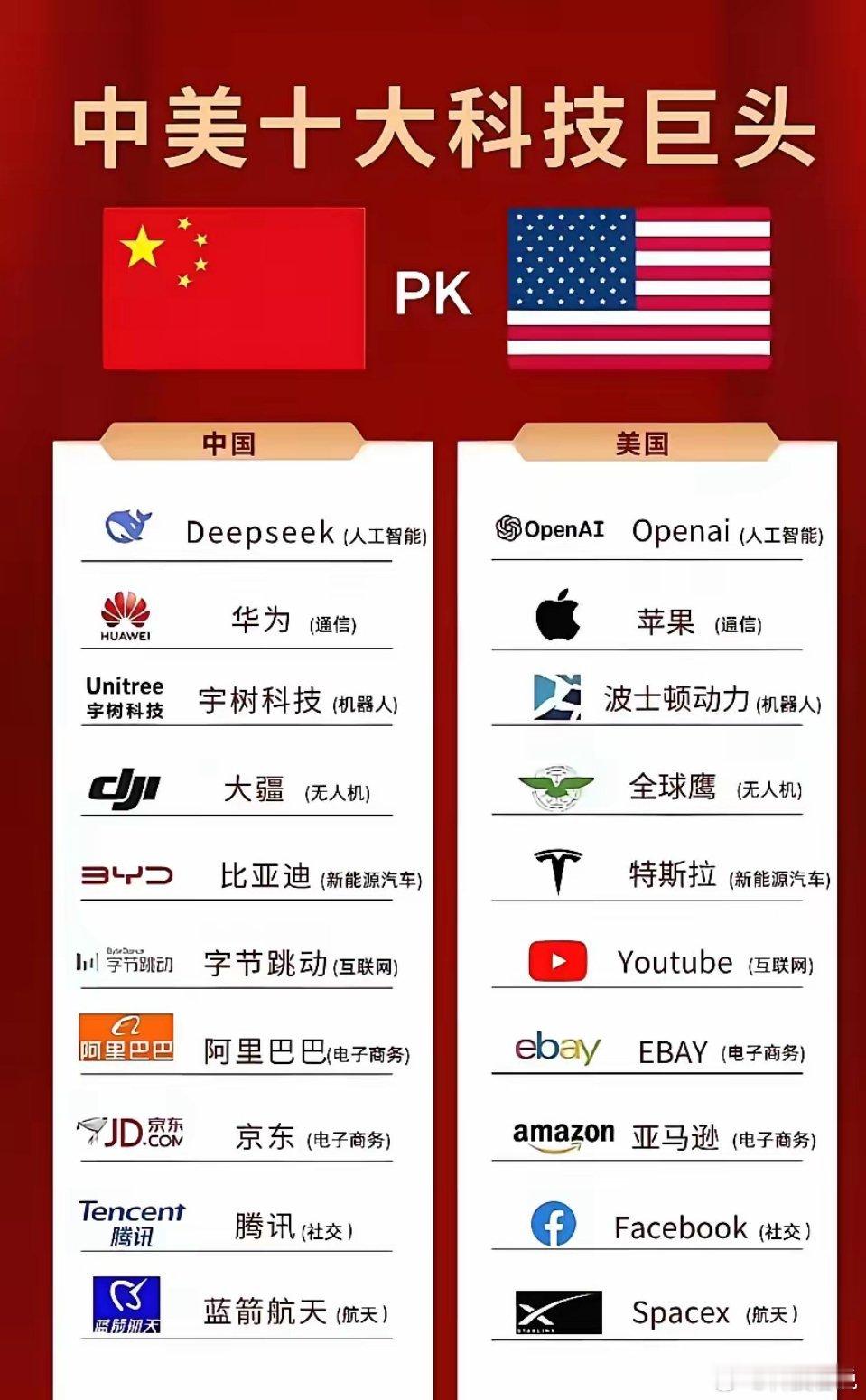 近年来，中国科技企业在多个领域实现跨越式发展。机器人赛道上，宇树科技凭借卓越的技
