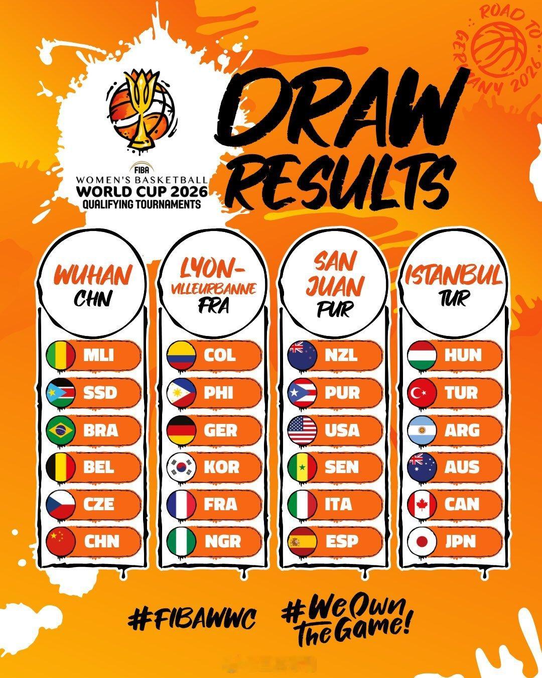 中国女篮 2026年女篮世界杯预选赛分组揭晓，中国女篮与马里、南苏丹、巴西、比利