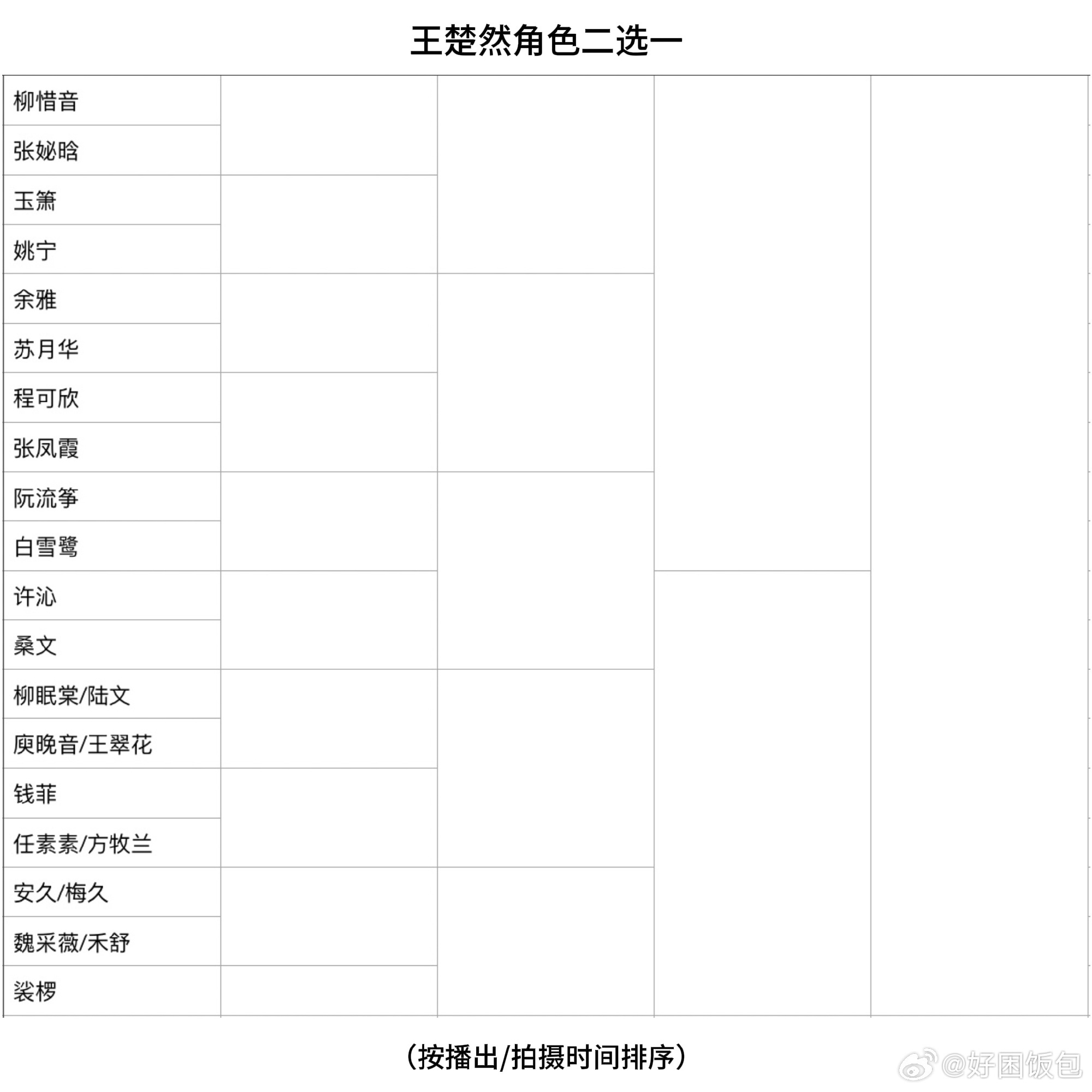 3255【同感】别人有的船儿也要有！王楚然角色二选一  来玩
