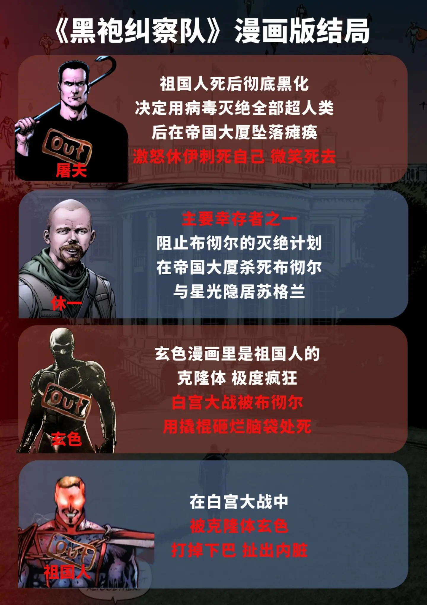 黑袍纠察队漫画版结局。