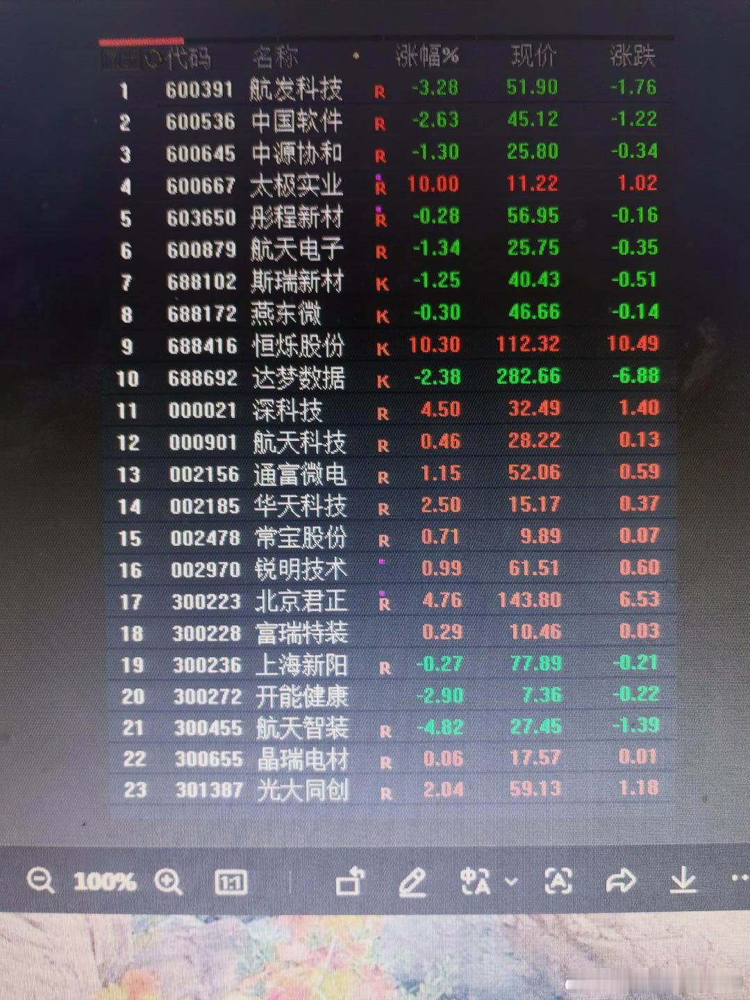 老鸭生性懒散，很少复盘。两耳不闻窗外事，专注于自己的领域。新兴产业未来产业，核心