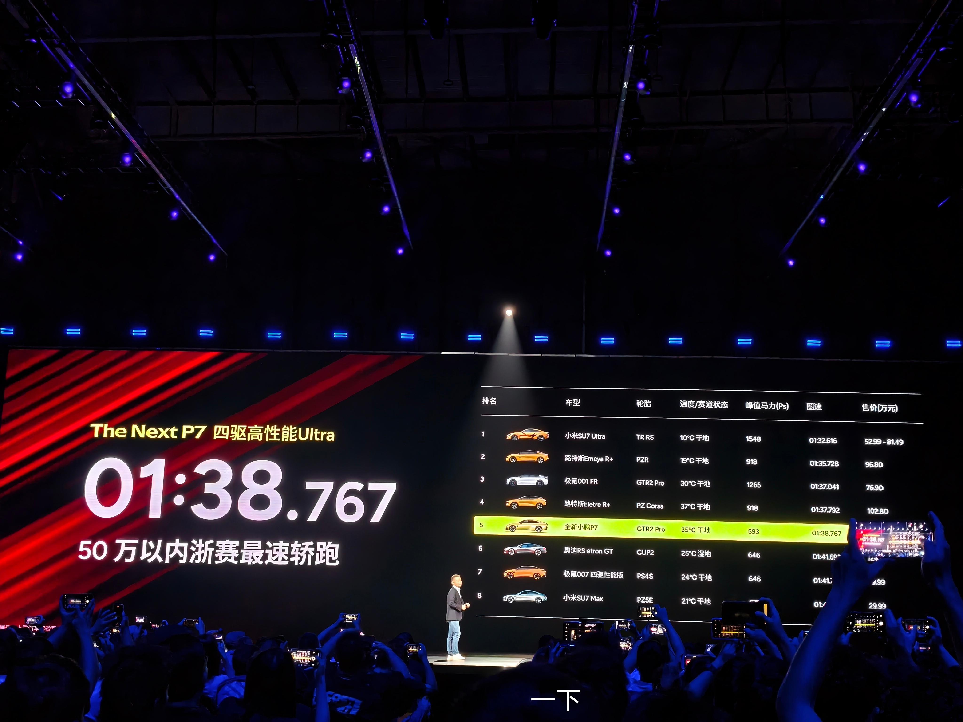 全新小鹏P7四驱高性能版浙赛圈速为1:38：767，是五十万内浙赛最速超跑[好喜