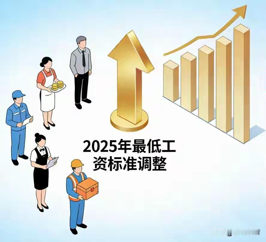今年28地涨工资，安徽西藏涨得最多

今年28个城市涨工资，这个消息像一股暖流，