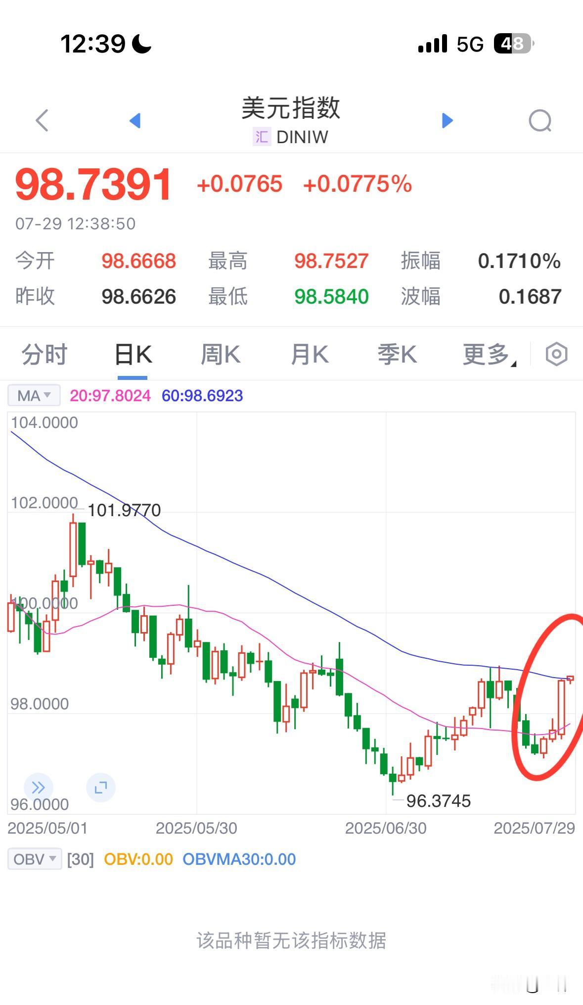 黄金暴跌真的要来了，一点也不是危言耸听，有很多方面都指向金价要暴跌这个结果。
