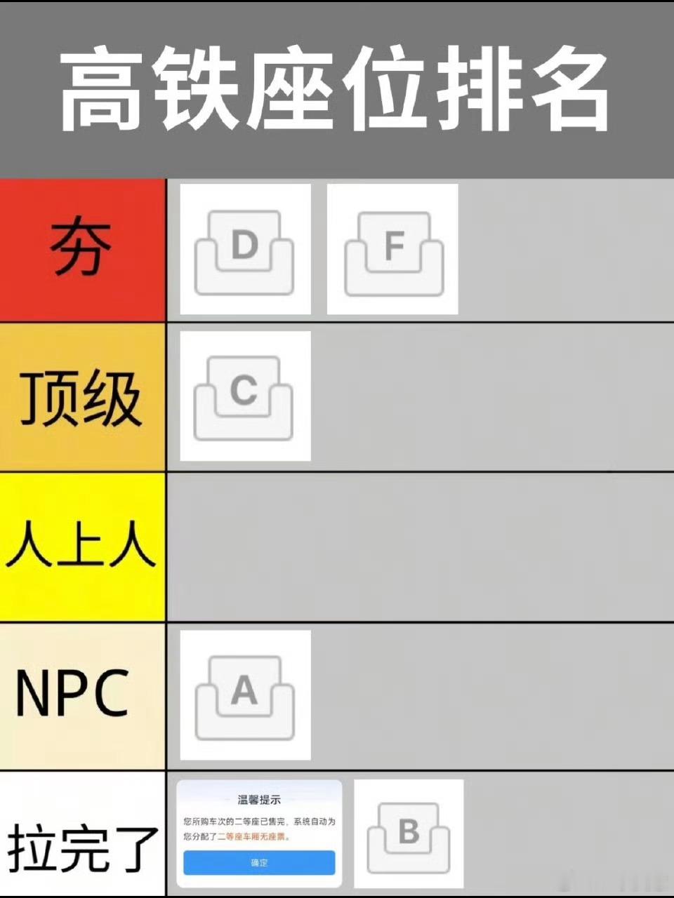 12306回应不想坐B座怎么办不想坐可以站着哈哈哈哈哈哈 